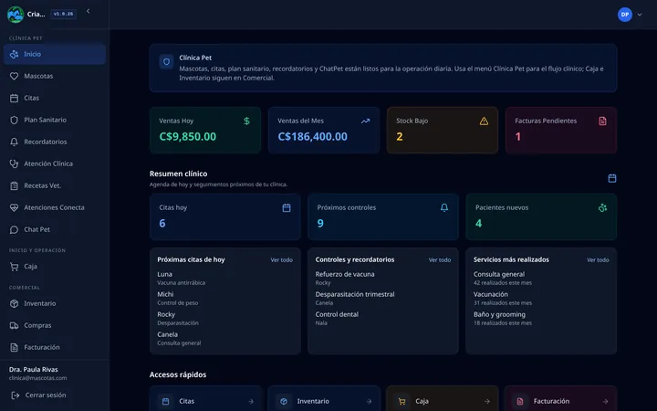 Resumen clínico de CriasPet con las citas de hoy, controles y servicios